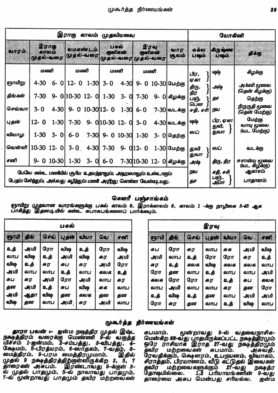 Panchangam